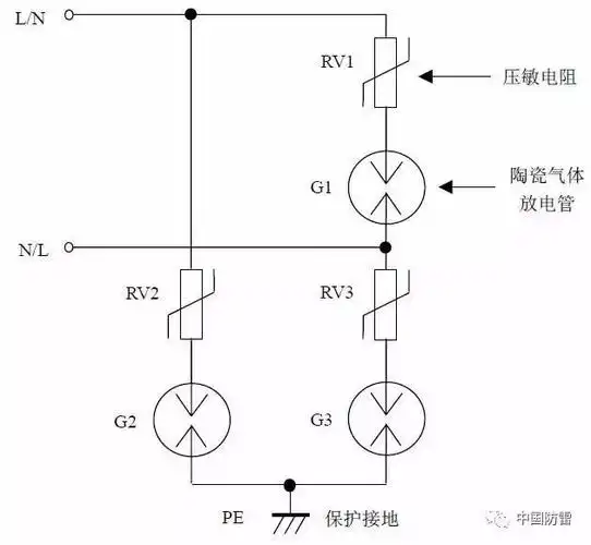 交流电源防雷器