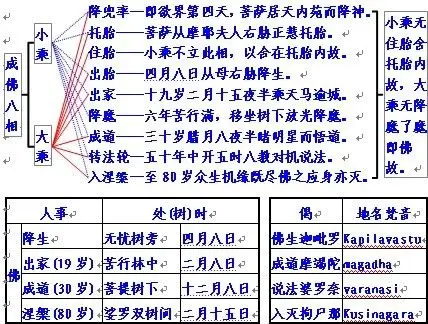 上慧下律法师讲《大专佛学十四讲表》第3集.
