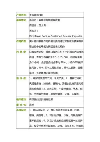 英太青双氯芬酸钠缓释胶囊药品说明书