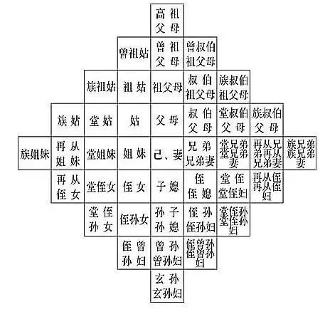 家庭人物关系表