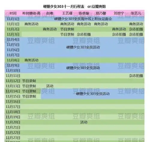 弯道超车硬糖少女与the9行程表汇总2大女团逐渐拉开差距