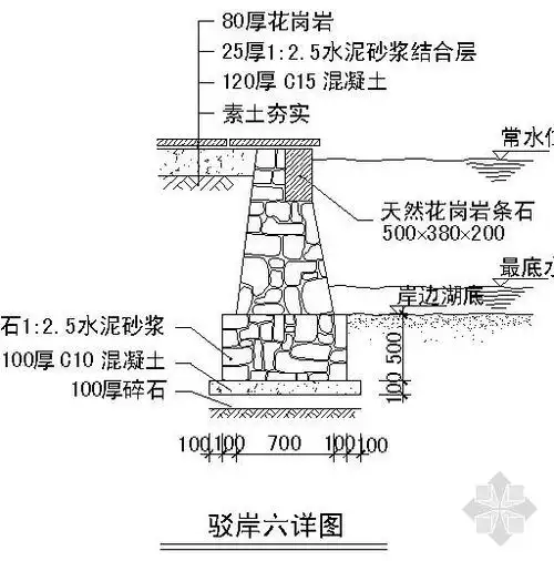 驳岸详图(六)