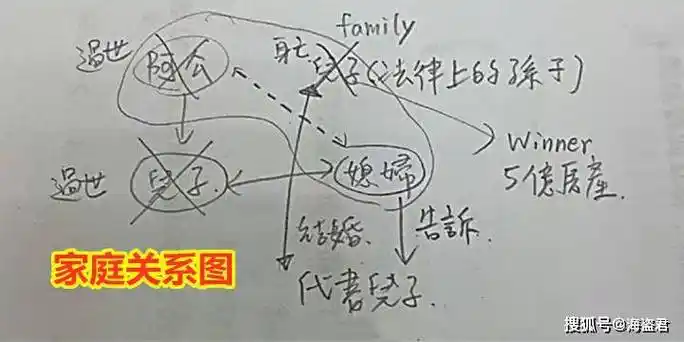 既然已经结婚,作为夫夫,丈夫离世后为什么夏某没到灵堂悼念,这是没有