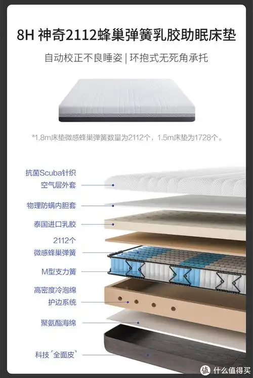 独居男孩的新宠床垫——8h神奇2112蜂巢弹簧乳胶助眠床垫