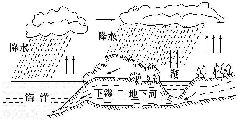 简笔画云彩图片祥云的简笔画图片大全水蒸汽怎么简笔画水变成水蒸气的