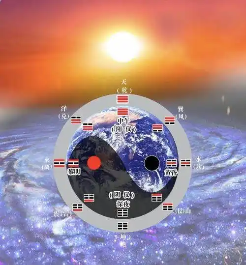 为什么说一阴一阳谓之道