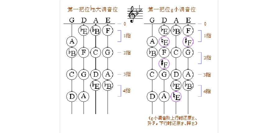图文解说小提琴入门指法练习答案_word文档在线阅读与下载_免费文档