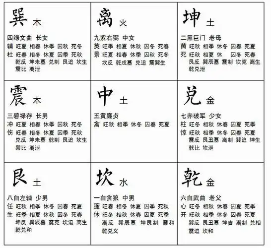 三奇,三奇加会格