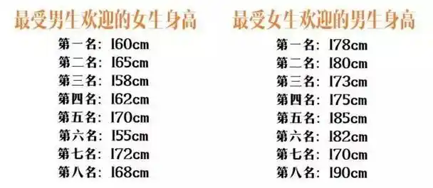因为但凡是个个子高的女生他们对于自己另一半的身高还是有很多要求的
