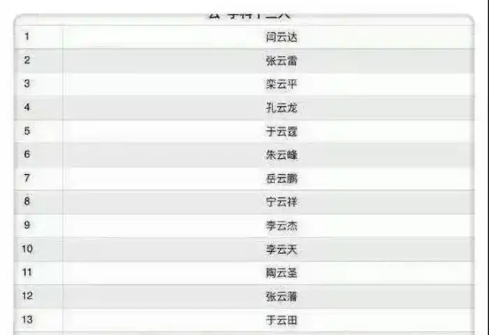 德云社大师兄德云社重修家谱谁是大师兄