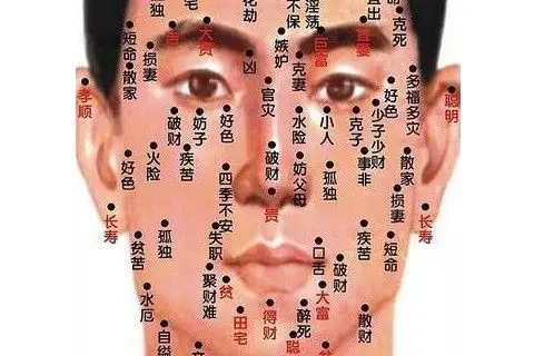 男人右眉上长痣好不好