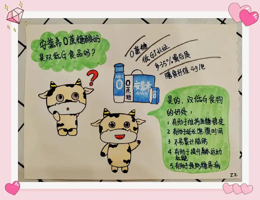 手绘pop 伊利安慕希 amx 0蔗糖 手绘海报 - 抖音