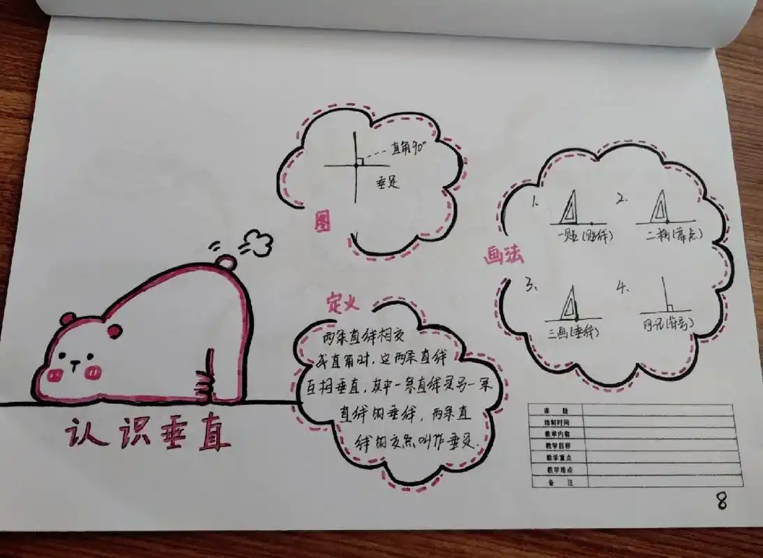 平行与相交 思维导图    四年级上青岛版数学  第四单元平行于相交