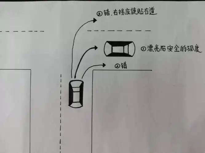 为什么左转拐大弯,右转拐小弯 ?原来是这个原因 !