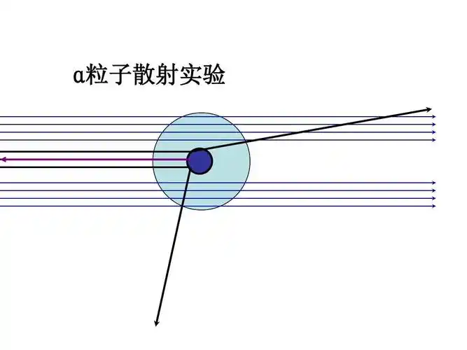 α粒子散射实验