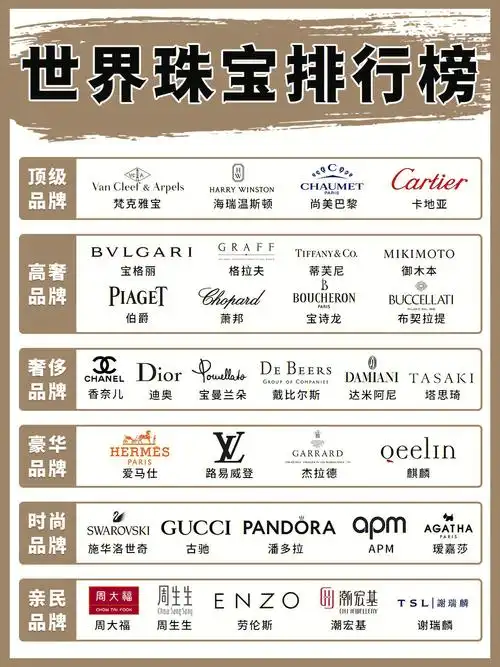 世界珠宝排行榜❗❗❗