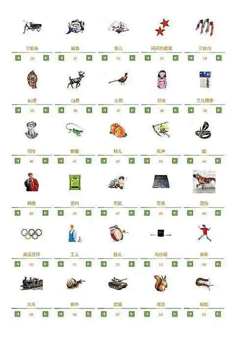 《打造最强大脑》袁文魁—数字编码系统对照表