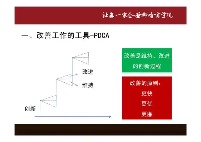 工作改善的工具.pdf