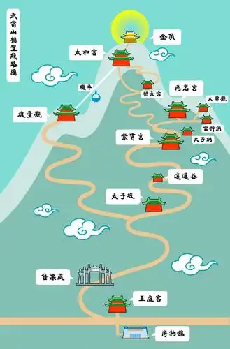 武当山包车拼车武当山镇半日游网红景点打卡当地专业老司机独立用车