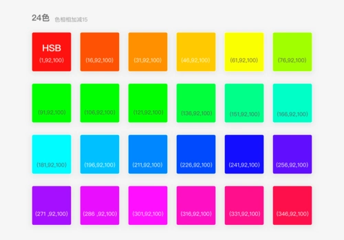 色的h(色相)为基础,不断地递增,递减15,在0-360之间可以得出24个颜色