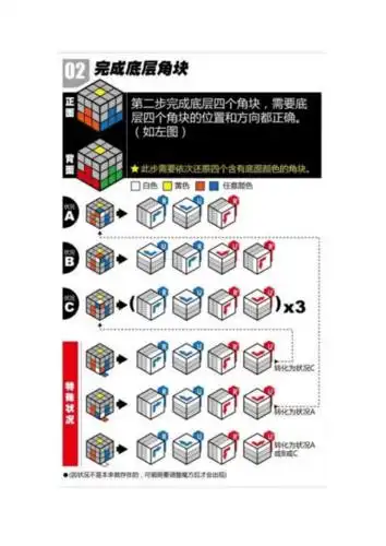 三阶魔方还原图解6pdf13页