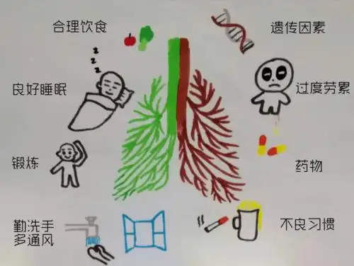 口腔学生年级团总支举办结核病防治海报征集活动_作品