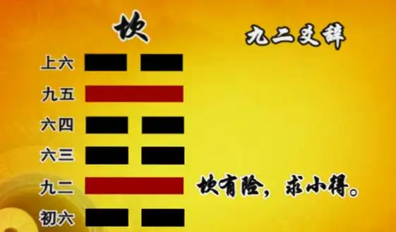 坤卦变剥卦_剥卦变晋卦测疾病_比卦变观卦测感情