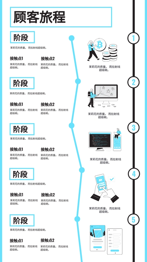 客户旅程图-好处