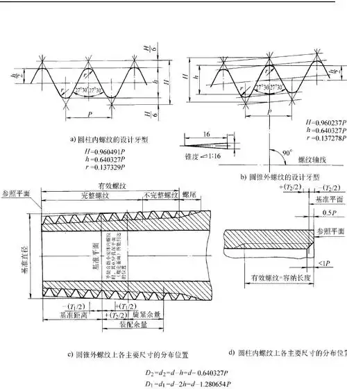 工程科技 机械/仪表 > 55°密封管螺纹(摘自gbt7306-2000)mm 标记示例