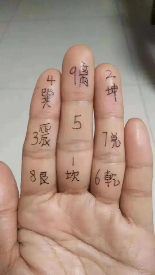 方便记忆的八卦图