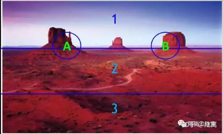 浅谈画面结构和构图(基础知识 part.