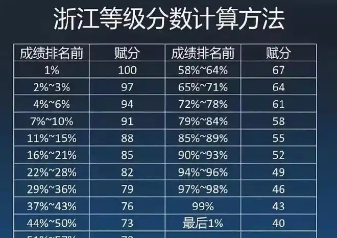 河南让人意外|考试|高考分数|分数段|一本线_网易订阅