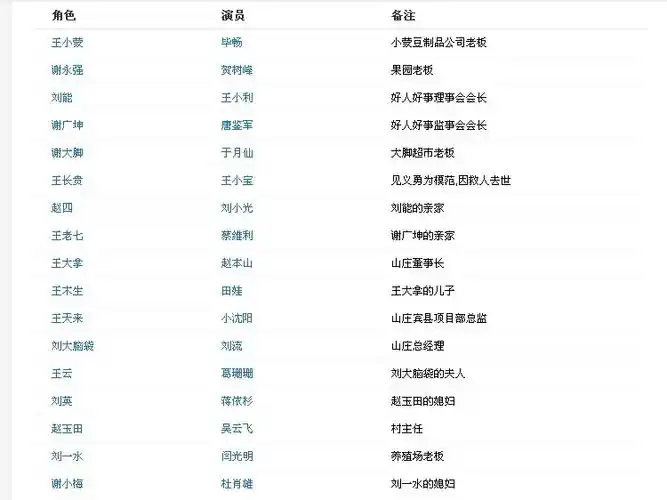 乡村爱情圆舞曲所有人员演员表