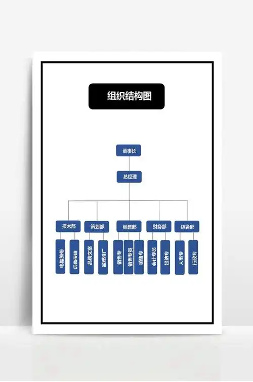 组织结构图