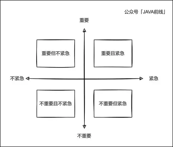 从横向和纵向两个维度寻求复杂问题的答案