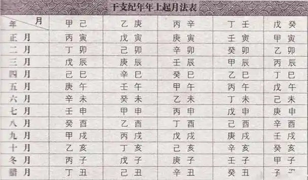 好的八字是什么样的:史上最好的生辰八字