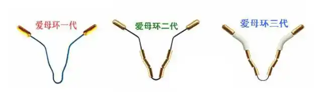 铜套10-15年(临床常用)带铜t形宫内节育器↓我国应用最广泛的避孕环