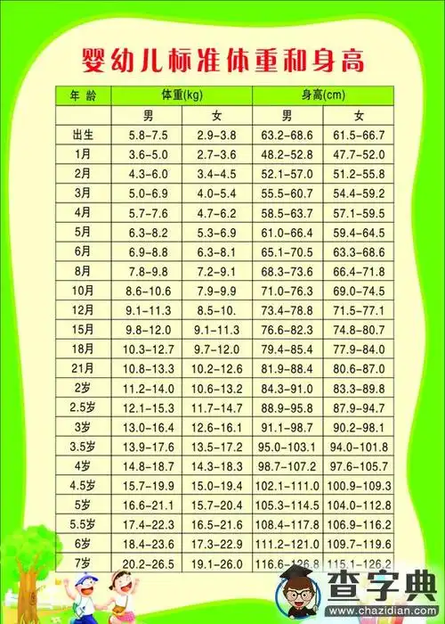 宝宝身高体重对照表