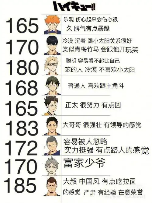 猫猫直接变女生还是不良少女哈哈哈哈 还有身高 一个个都矮了十厘米