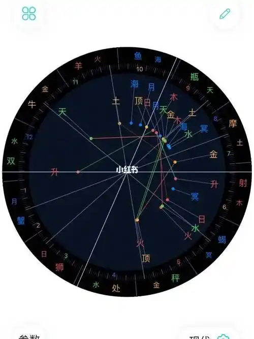 个人星盘查询 (个人星盘查询免费)-第2张图片-珑钦运势网