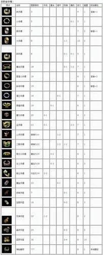 76装备大全 传奇1.76装备属性列表