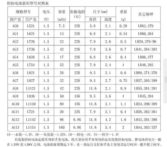 手表电池的型号谁知道啊 我知道是纽扣电池 就是想知道是几号纽扣电池