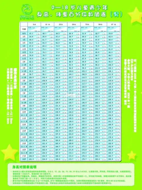 男宝女宝身高体重对照表