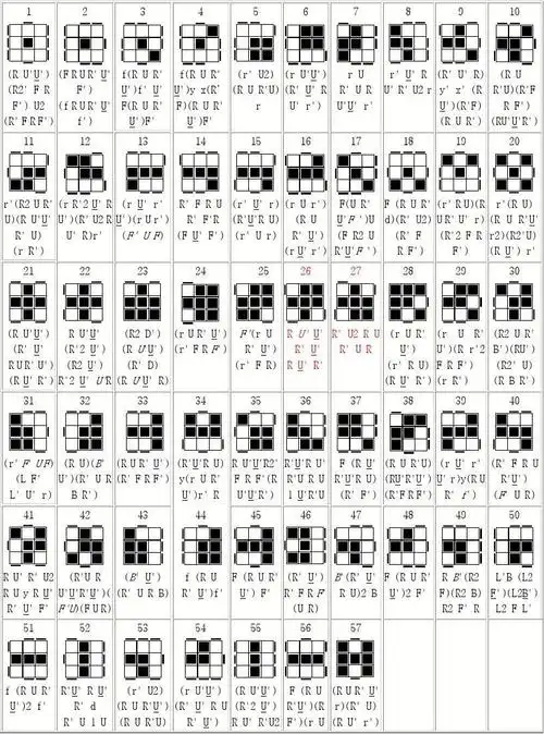 三阶魔方高级玩法公式及图解