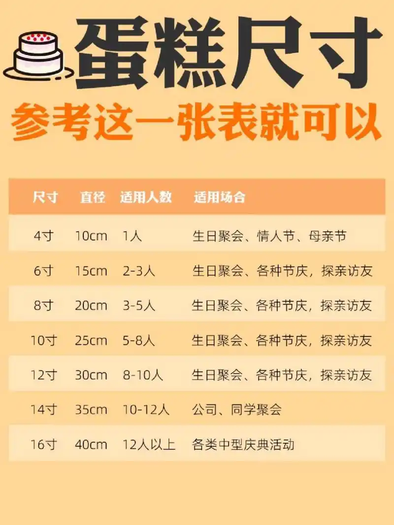 蛋糕尺寸怎么选71参考这一张表就可以! hello,我是泡泡! .