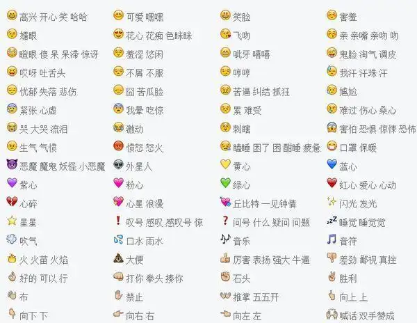 表情符号图案大全意思 表情占据了越来越重要的地位