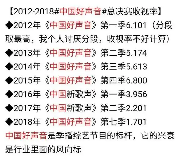 本末倒置,中国好声音越来越差,出路在哪里?