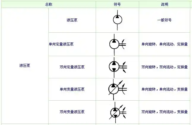 液压泵的选择液压泵的分类液压泵的符号