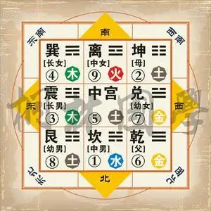 259装饰画 九宫八卦图 九宫格 五行 后天八卦易经风水画