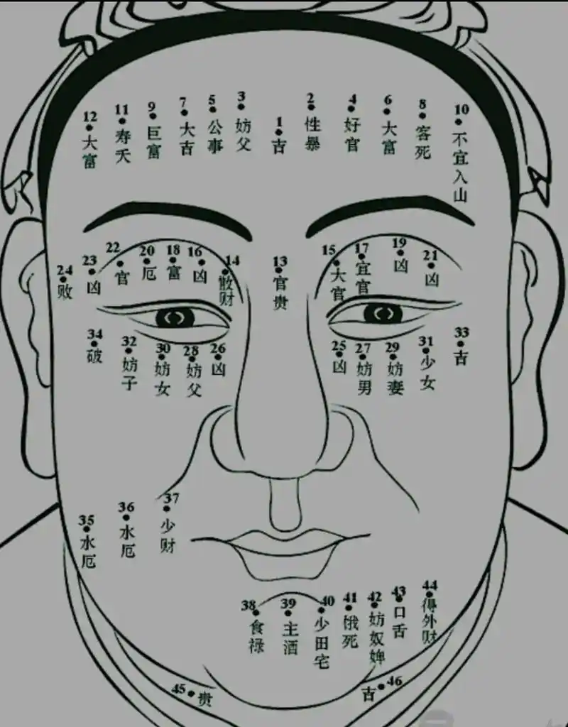 女性额头痣像图解 - 抖音